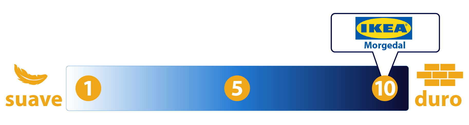 firmeza alta colchon morgedal